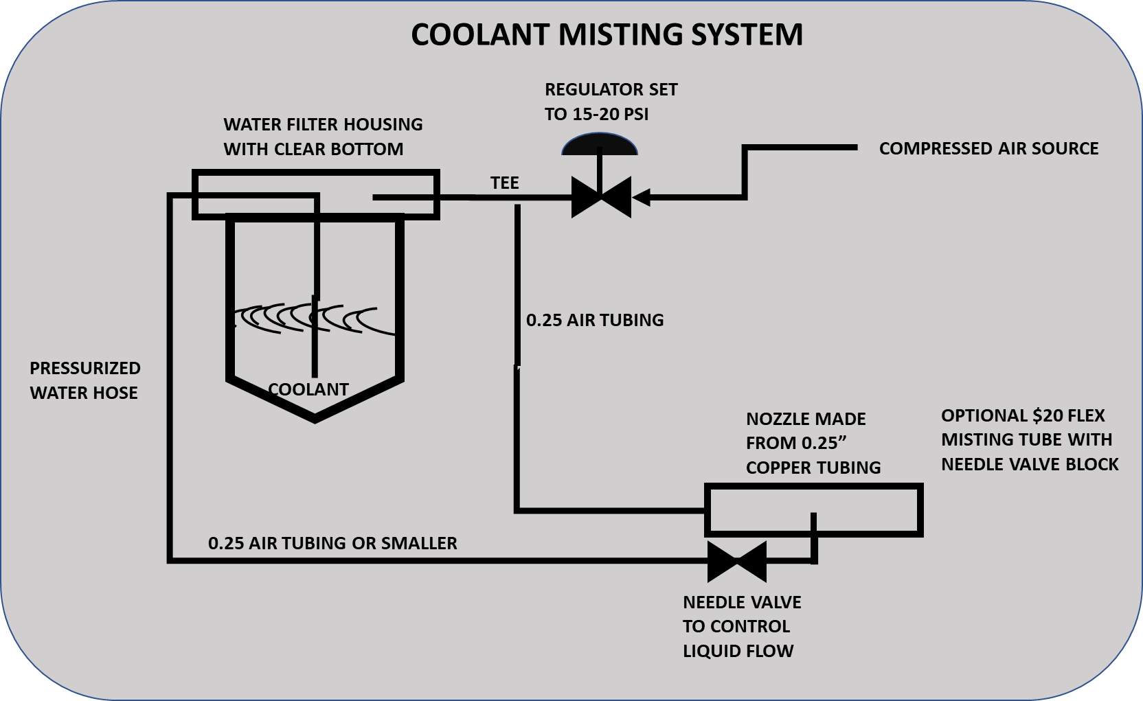 Milling Metal