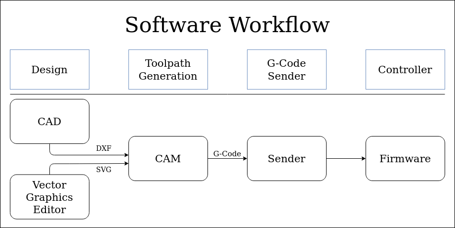 Software Workflow