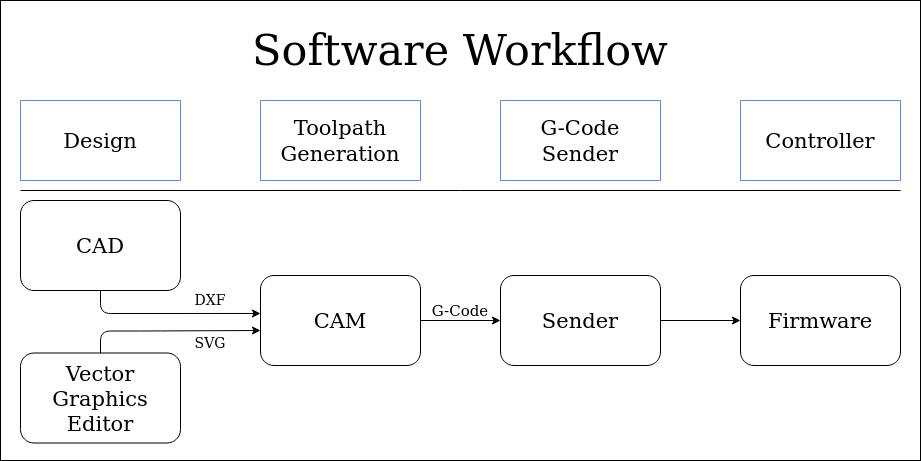 G-Code Editor - Repetier-Host Documentation